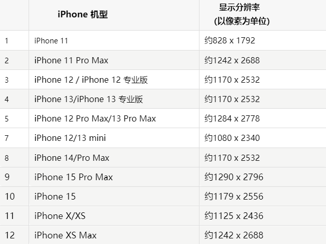 苹广宁果维修分享iPhone主屏幕壁纸显得模糊怎么办