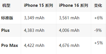 广宁苹果16维修分享iPhone16/Pro系列机模再曝光