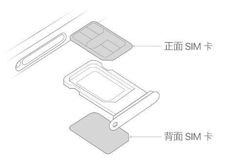 广宁苹果15维修分享iPhone15出现'无SIM卡'怎么办