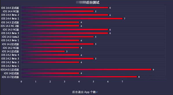 广宁苹果手机维修分享iOS14.5beta1续航怎么样 
